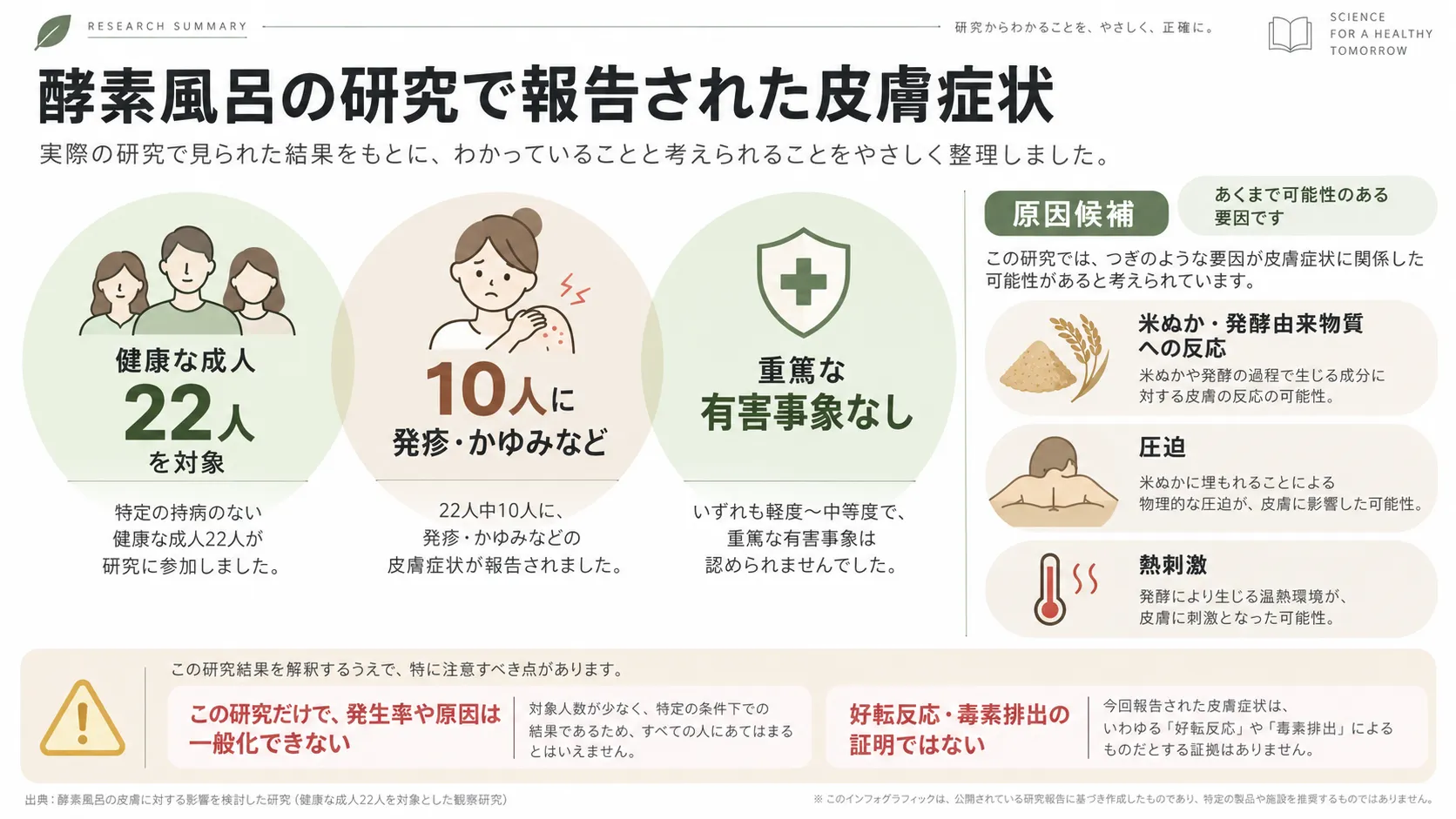 酵素風呂の小規模研究で22人中10人に皮膚症状が報告されたことと研究の限界