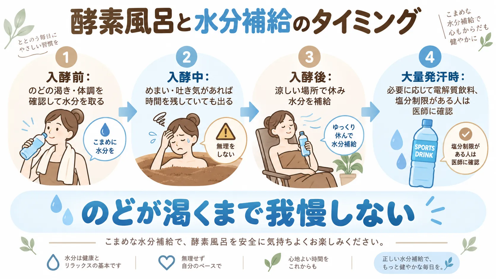 酵素風呂の入酵前・中・後で確認したい水分補給のタイミングと行動の目安