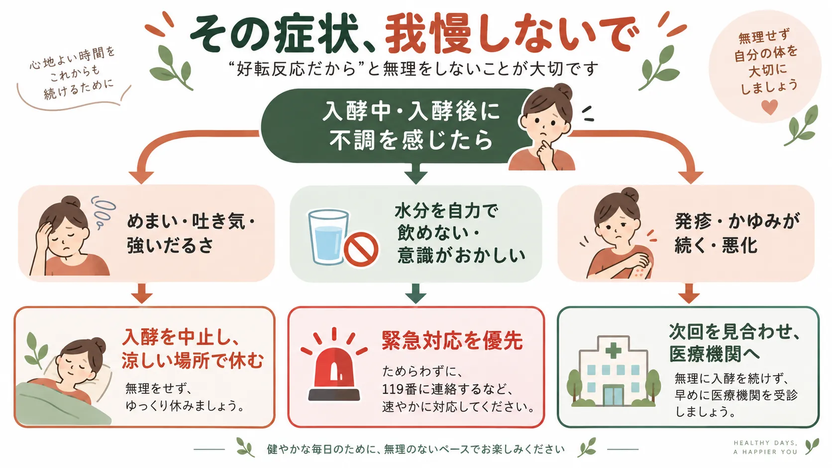 酵素風呂利用後にめまいや発疹などの症状が出たときの対処を分岐で示したフローチャート